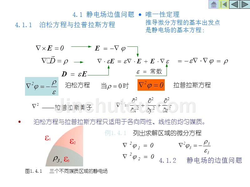 电磁波理论第4章静态场边值解法_第2页