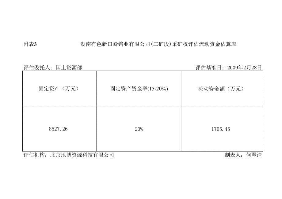 湖南有色新田岭钨业有限公司(二矿段)采矿权评估价值估..._第5页