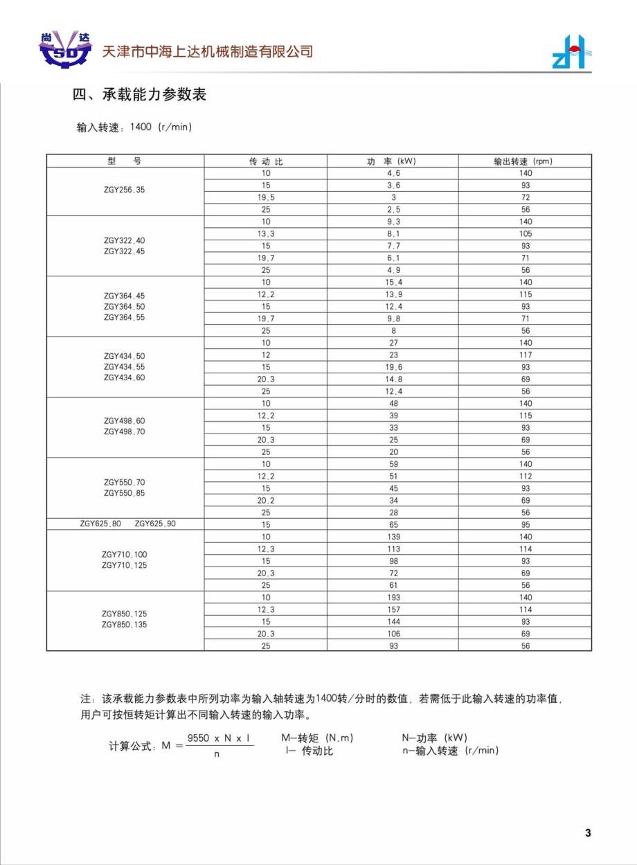 悬挂式齿轮减速机_第3页