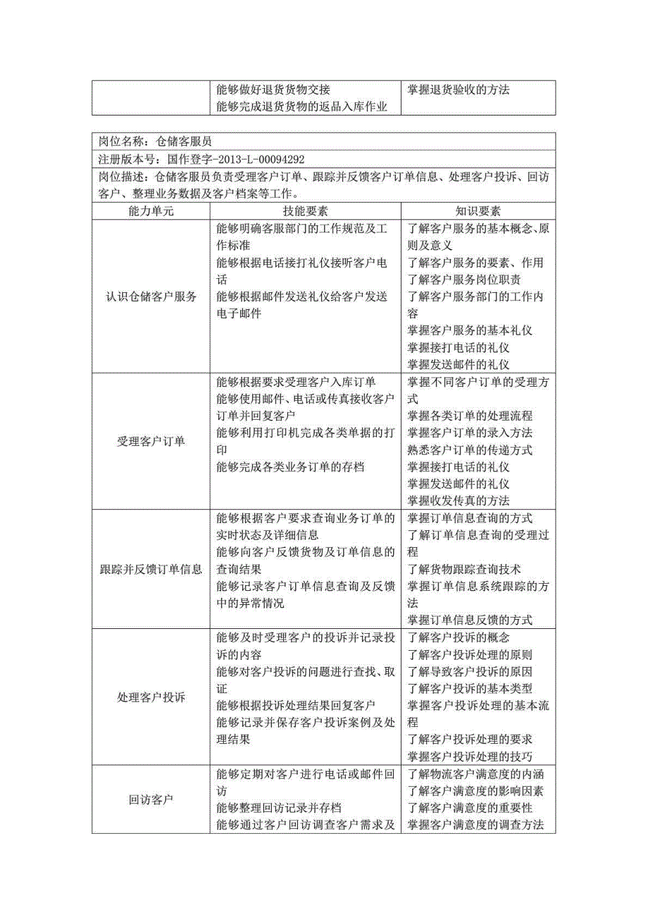 长风物流认证专业业务能力标准-操作层岗位_第3页