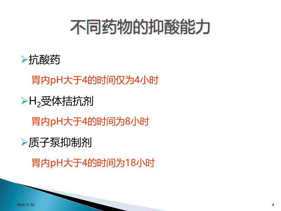 质子泵抑制剂处方点评ppt课件_第4页