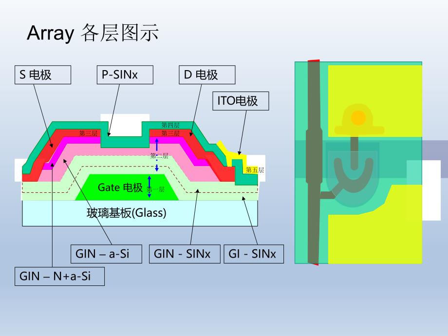 液晶面板厂实习报告_第4页