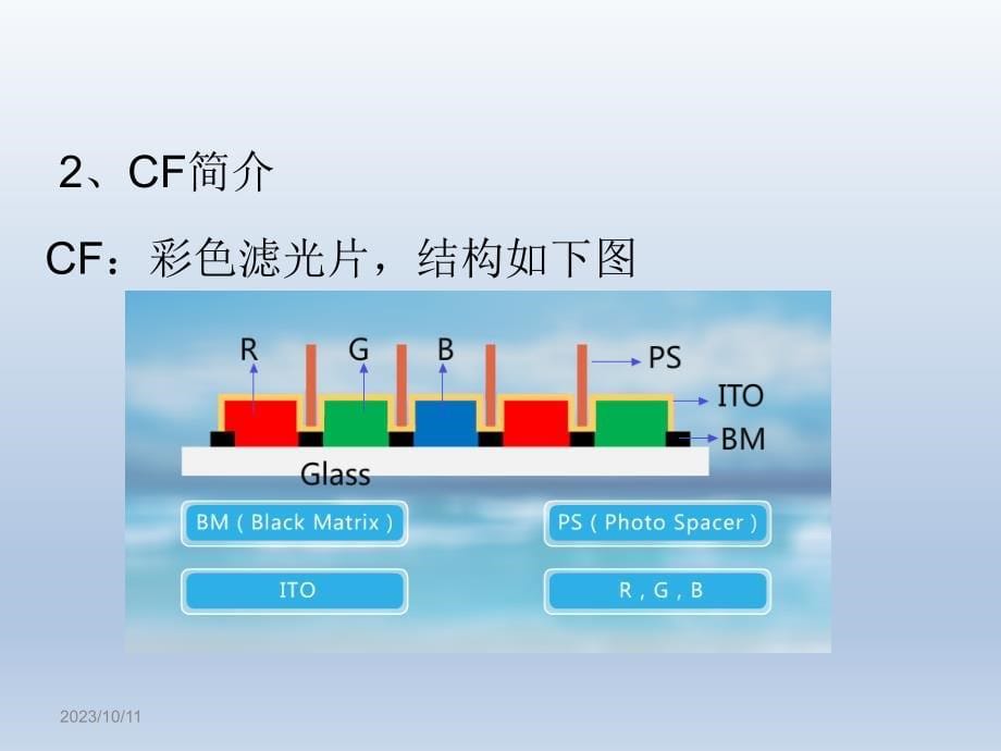 液晶面板厂实习报告_第5页