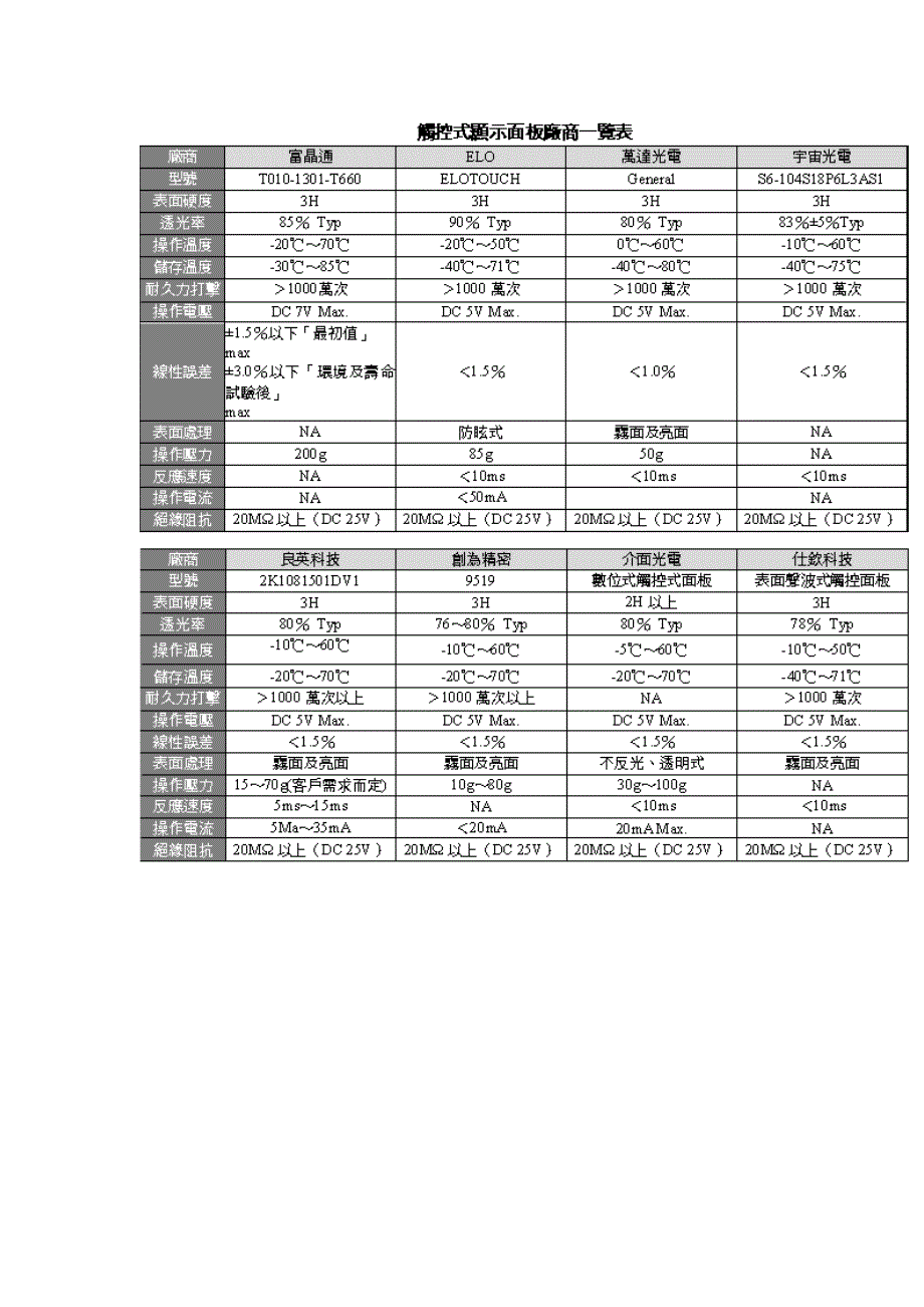 车用触控式显示面板解决方案_第3页