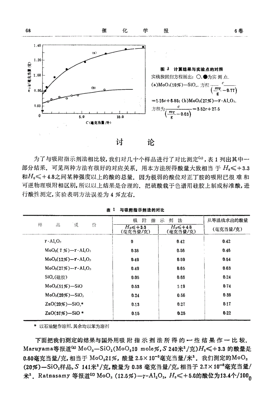 由溶液中正丁胺的吸附等温线_第4页