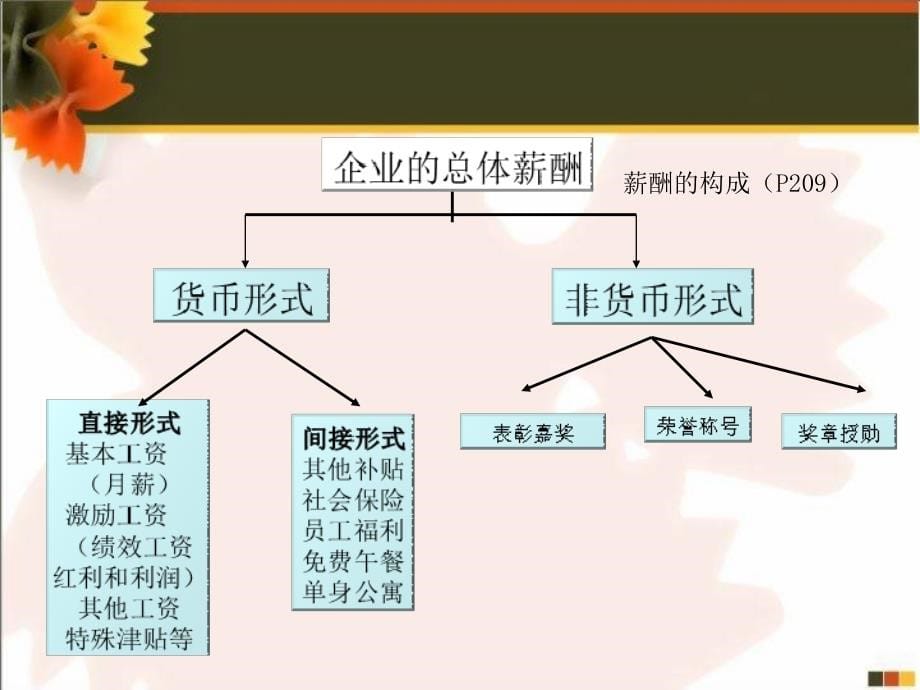 薪酬管理jiangk_第5页