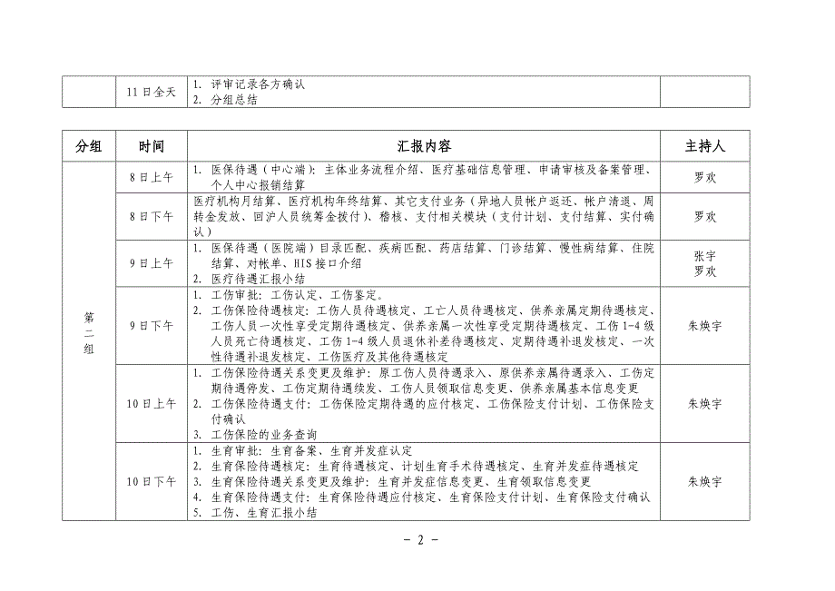 金保工程社保系统软件需求评审会日程安排表_第2页