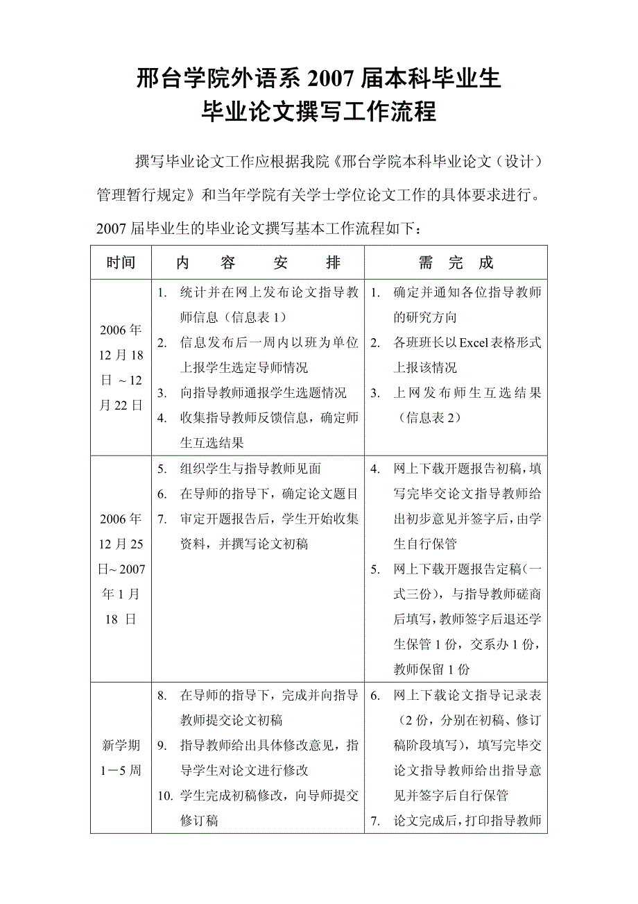 邢台学院外语系2007届本科毕业生_第1页