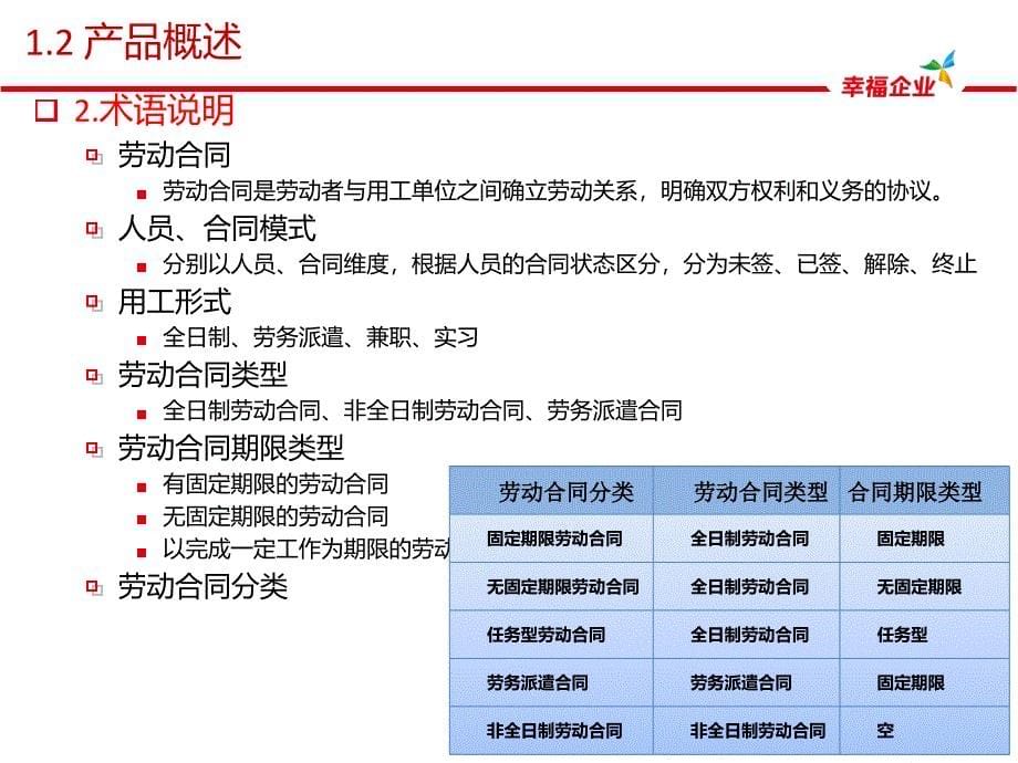 用友u8产品培训-hr人事合同管理ppt培训课件_第5页