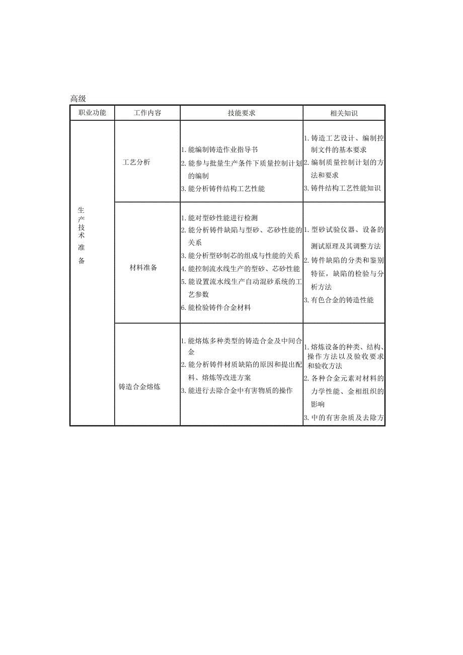 金属热处理国家职业标准_第5页