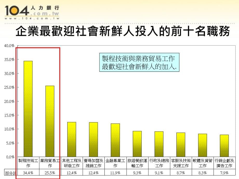 德明技術學院求職面試禮儀與技巧ppt培训课件_第5页