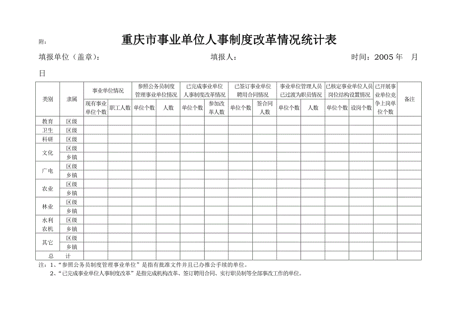 重庆市事业单位人事制度改革情况统计表_第1页