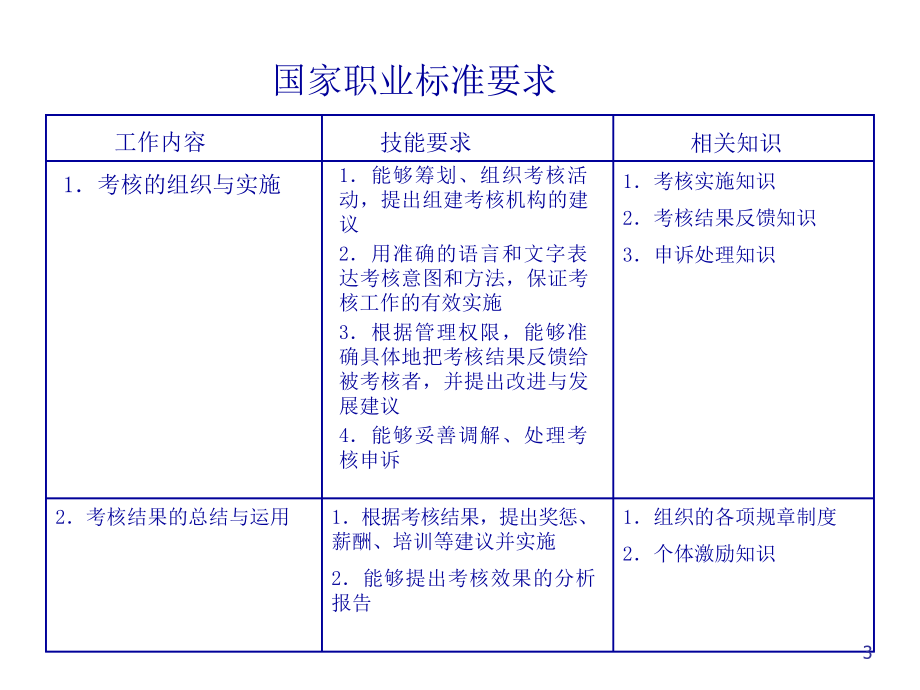 绩效管理教材_第3页