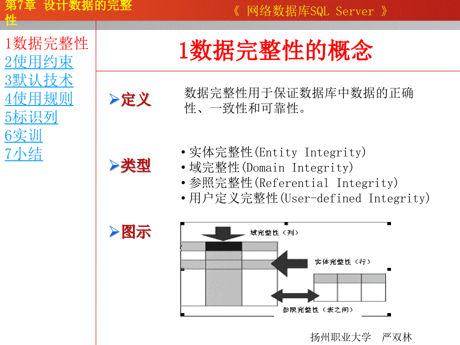 网络数据库sql_第4页