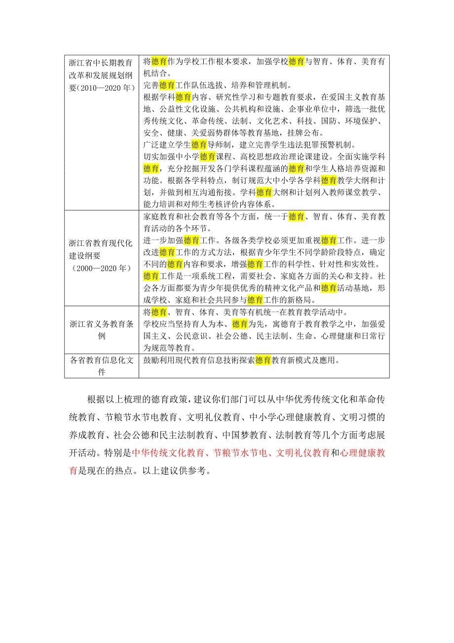 德育政策梳理表(1)_第5页