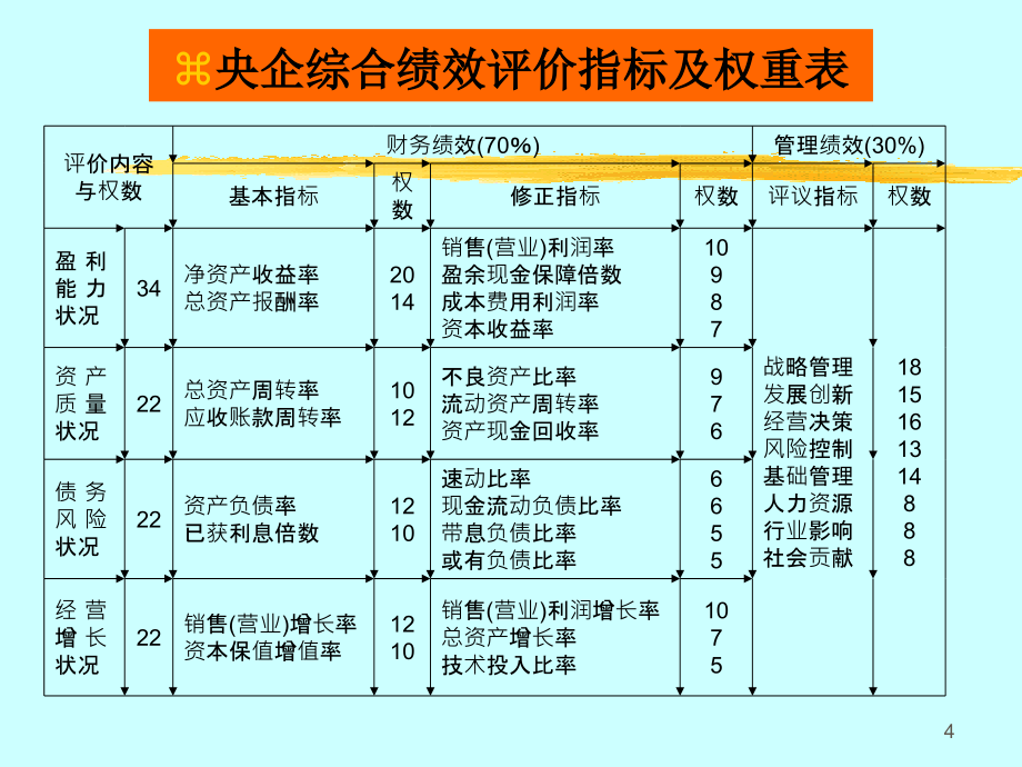 绩效管理(新)_第4页