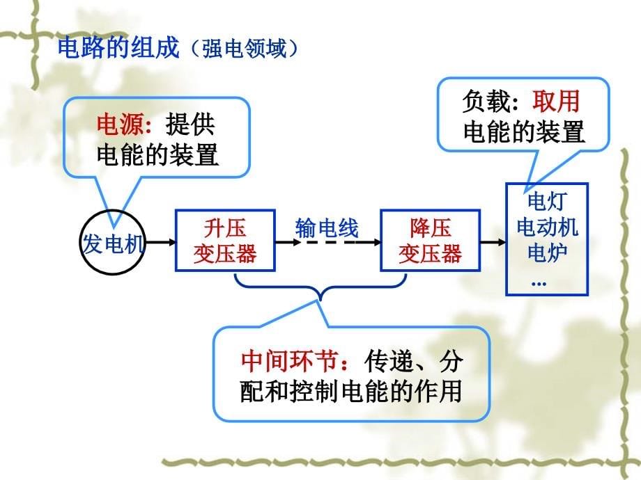 电工学第1章直流电路_第5页