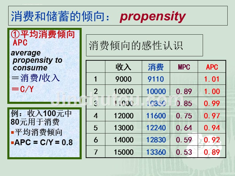 国民收入的核算理论与方法ppt培训课件_第4页