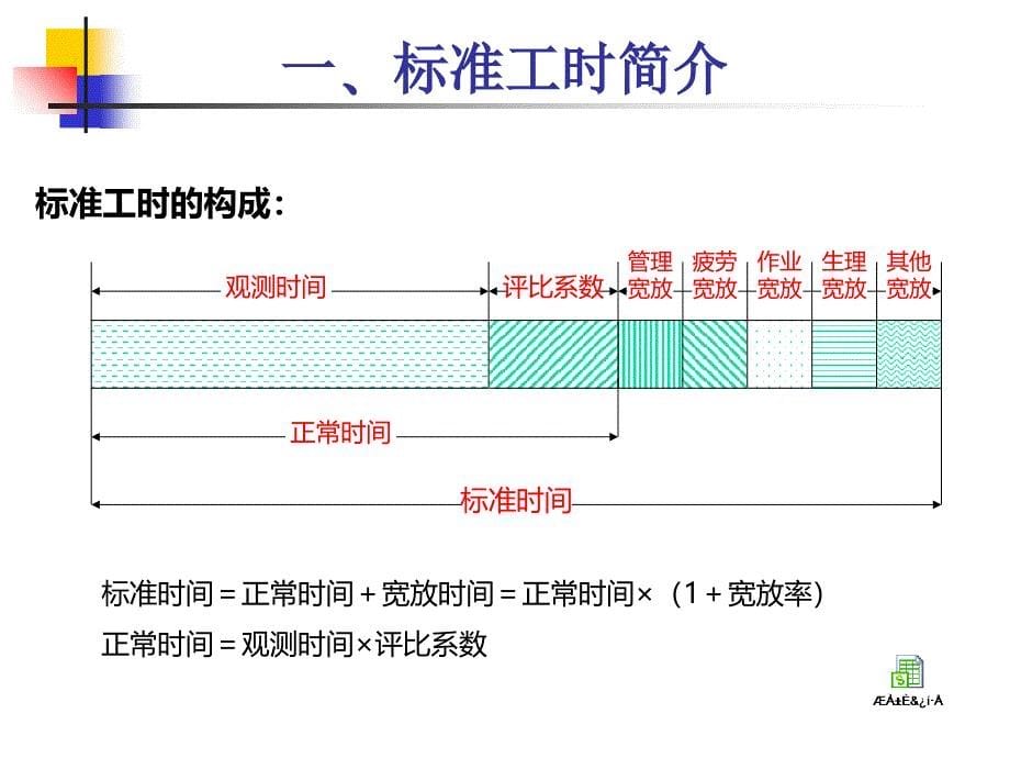 标准工时与线平衡ppt培训课件_第5页