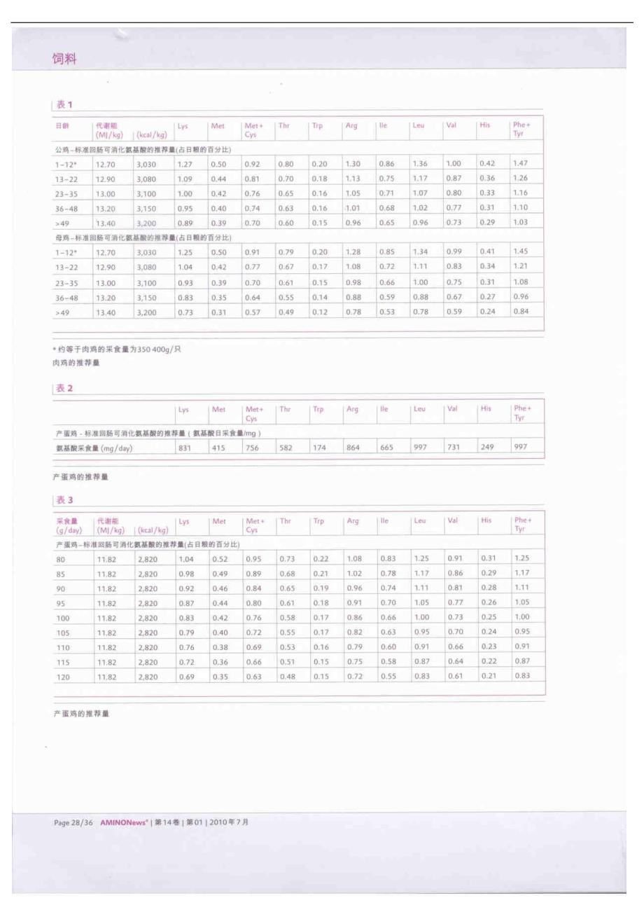 赢创德固赛氨基酸推荐量_第2页