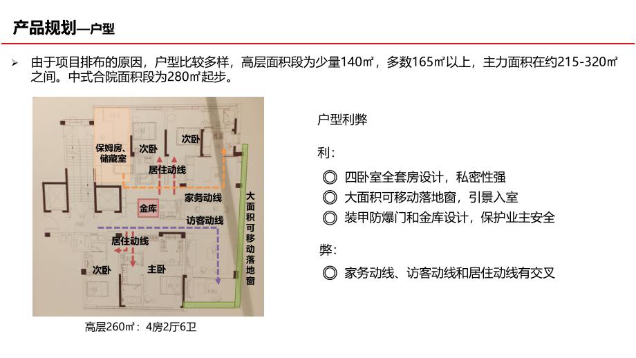 绿城凤起潮鸣市调报告_第4页