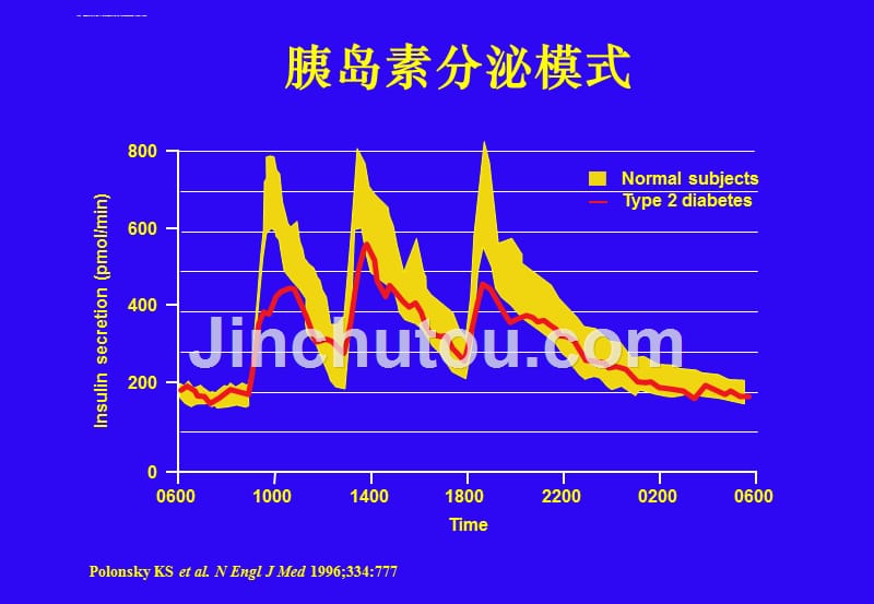 胰岛素类似物设计和临床应用ppt课件_第2页