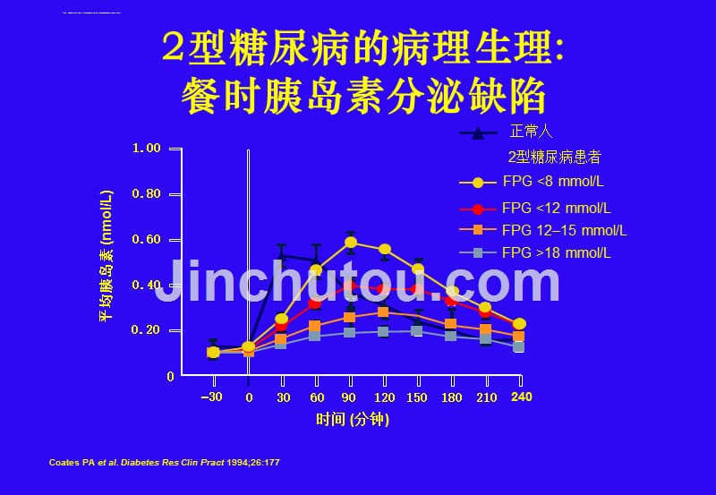 胰岛素类似物设计和临床应用ppt课件_第4页