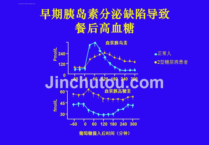 胰岛素类似物设计和临床应用ppt课件_第5页