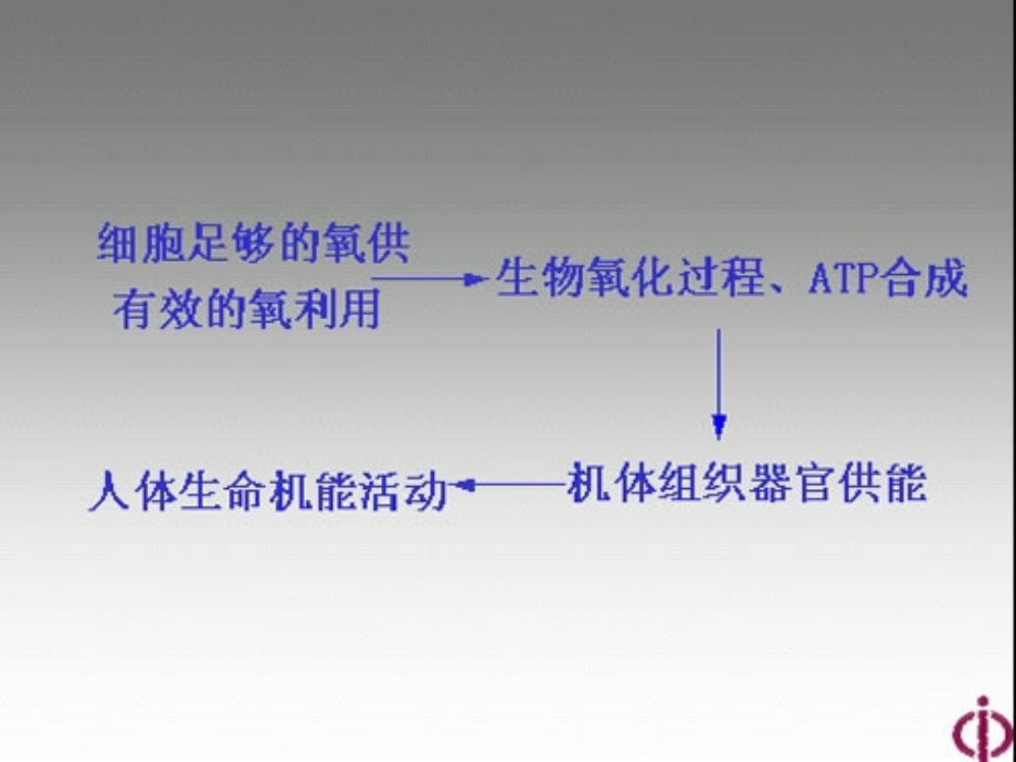 icu内对氧的认识及氧疗ppt课件_第3页