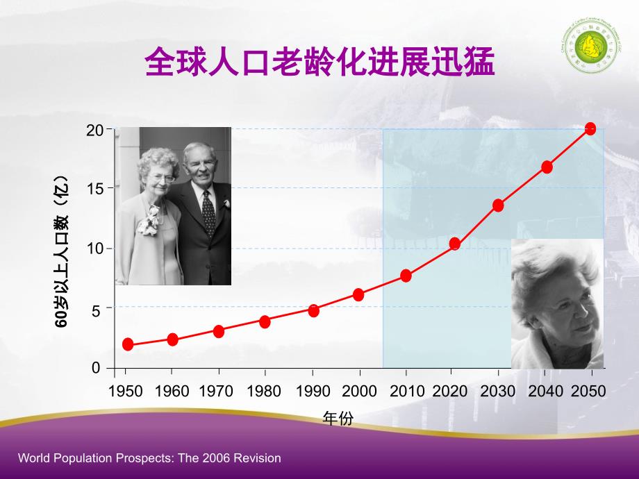 《老高血压中国专家共识》解读ppt课件_第2页