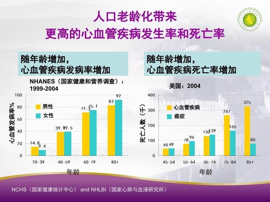 《老高血压中国专家共识》解读ppt课件_第5页