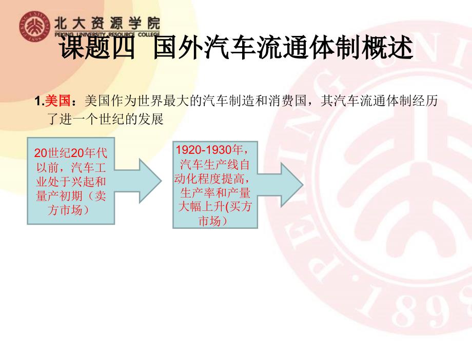 国内外汽车流通模式国内外二手车市场概况ppt培训课件_第1页