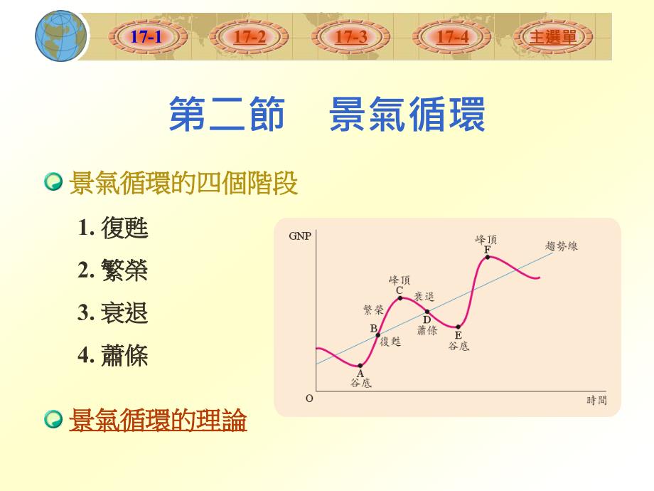 经济波动的概念_第3页