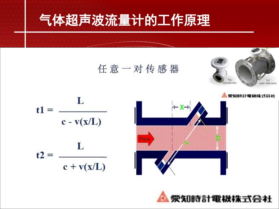 气体超声波流量计介绍_第4页