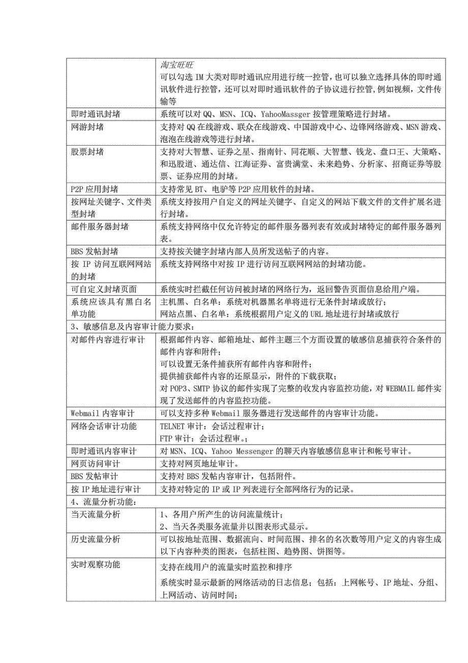 领先于同类产品——绿网先锋网络信息安全管理系统（greenweb_第4页