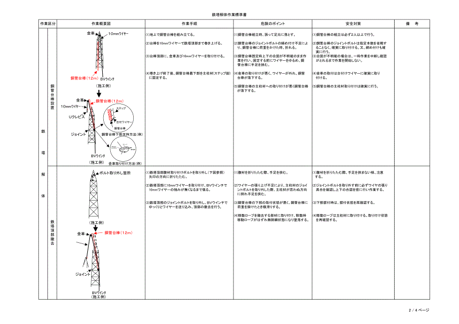 鉄塔解体作业标准书_第2页
