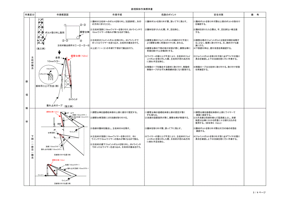 鉄塔解体作业标准书_第3页