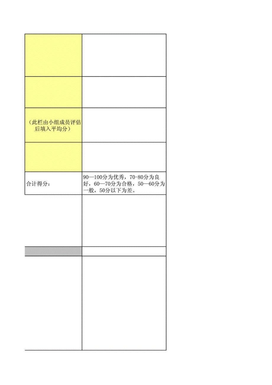 研发部门新员工转正考核表_第5页