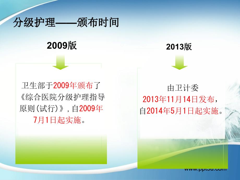 护理分级标准解读版ppt课件_第4页