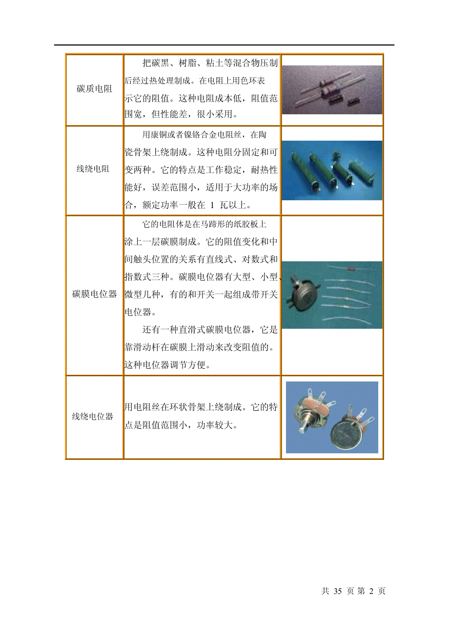 非常齐全的电子元器件知识_从了解到运用_第2页