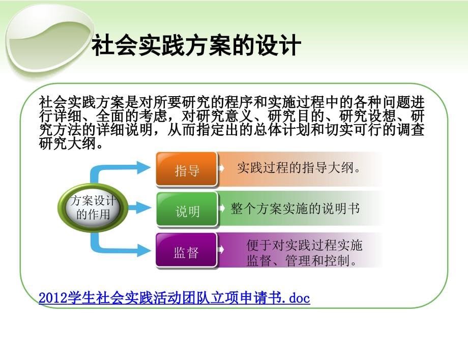 社会实践讲座ppt课件_第5页