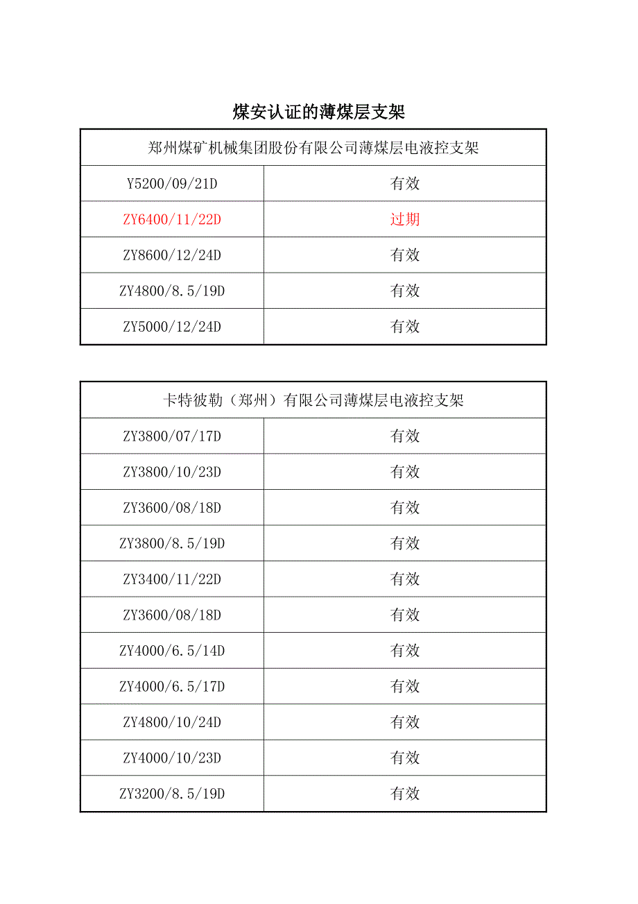 薄煤层综采设备制造厂及其产品_第2页