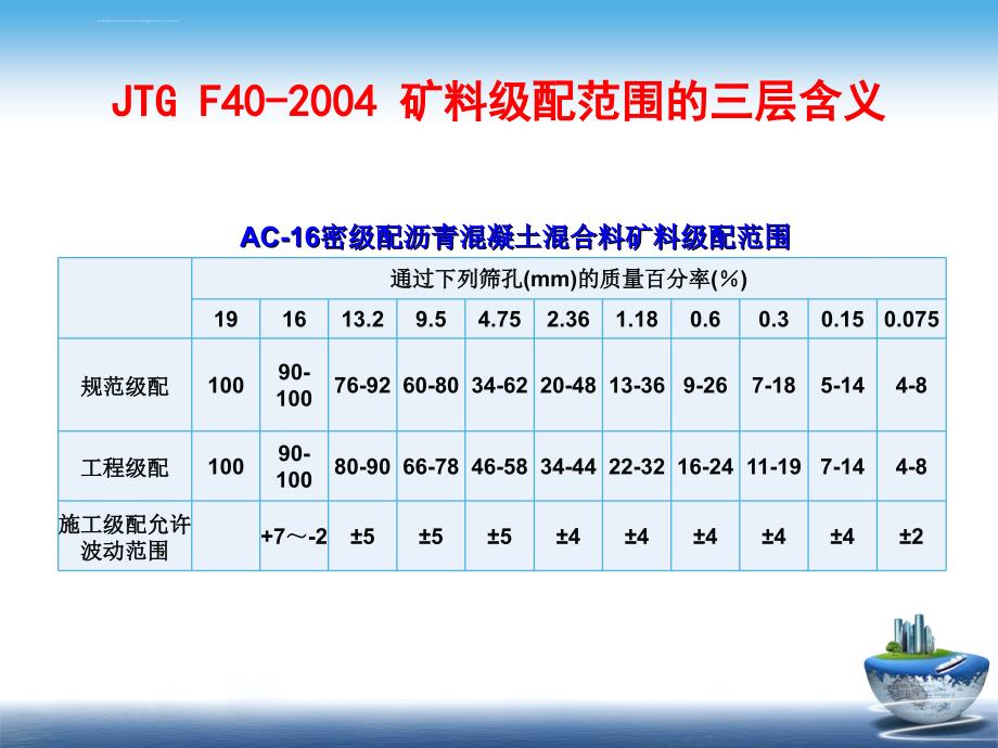 2017.12沥青及混合料试验ppt课件_第4页