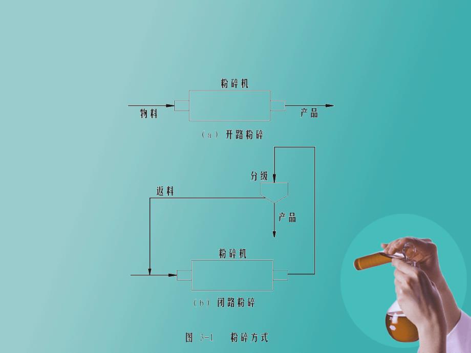 药物制剂工程3.1_第4页