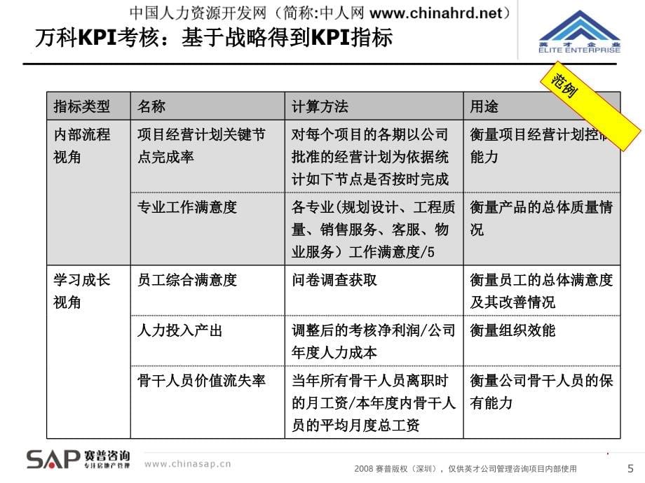 知名公司绩效薪酬管理体系最新方案咨询_第5页