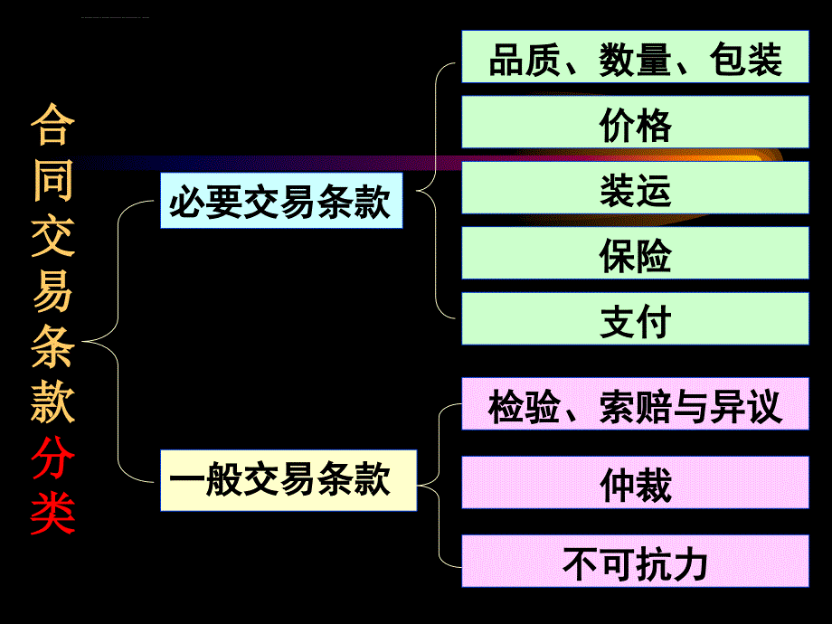 国际贸易争议的预防与处理ppt培训课件_第2页