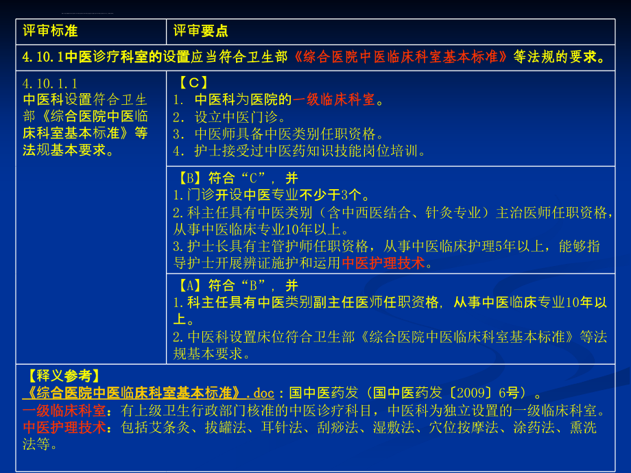 特殊科室组条文释义ppt课件_第4页