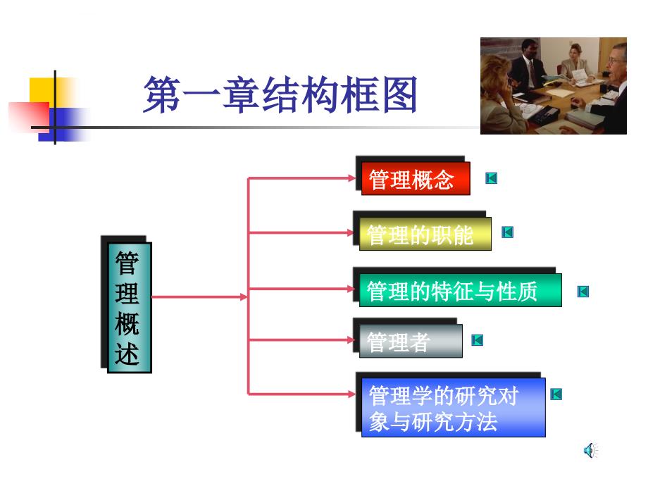 管理学概论适用班级市场营销专业ppt培训课件_第4页