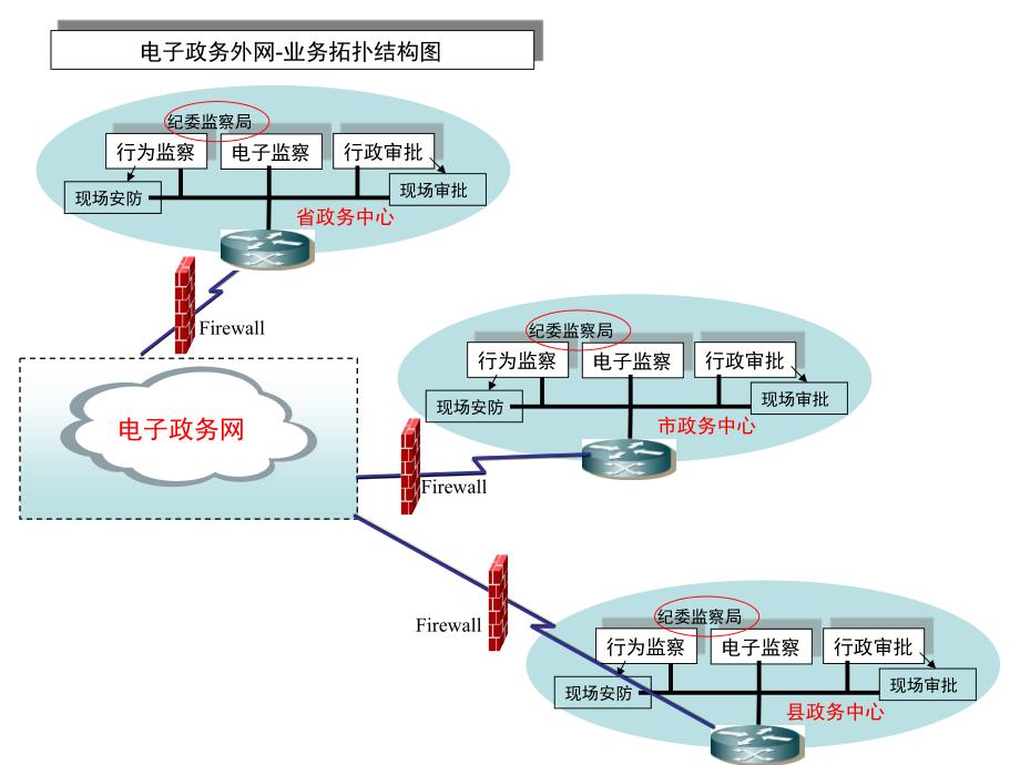 行为监察视频监控系统介绍v1.3(20090911)_第1页