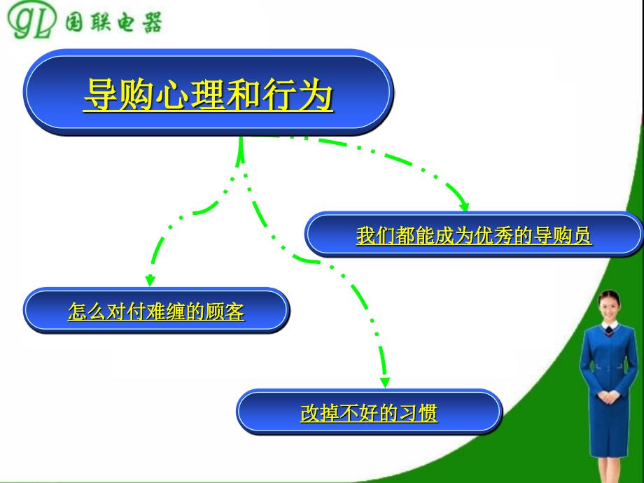 导购心理和行为ppt培训课件_第2页